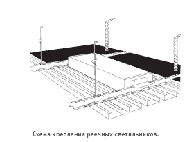 Схема крепления реечных светильников Схема крепления реечных светильников