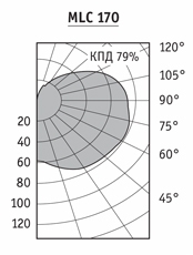 MLC 170 MLC 170