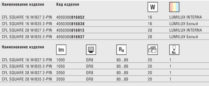 Технические характеристики лампы CFL SQUARE с 2-мя штырьками для ЭМПРА Технические характеристики лампы CFL SQUARE с 2-мя штырьками для ЭМПРА