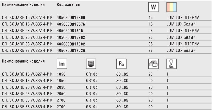 Технические характеристики лампы CFL SQUARE с 4-мя штырьками Технические характеристики лампы CFL SQUARE с 4-мя штырьками