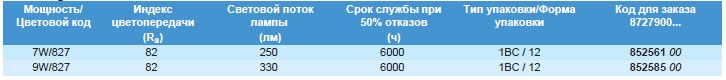 Технические характеристики лампы Soft Disk GX53