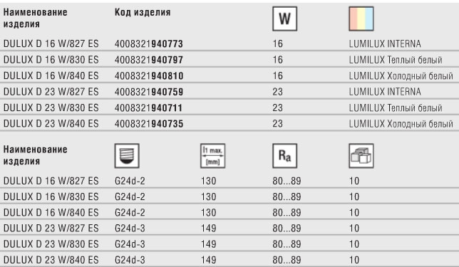 Технические характеристики лампы DULUX D ES для электромагнитных ПРА