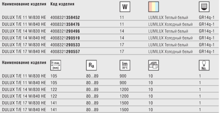 Технические характеристики лампы DULUX T/E HE HIGH EFFICIENCY Технические характеристики лампы DULUX T/E HE HIGH EFFICIENCY