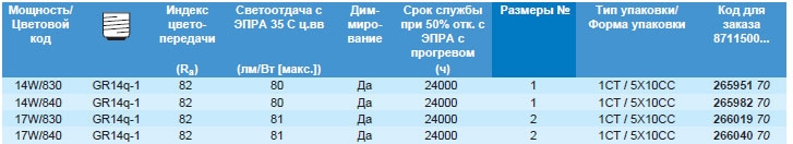 Технические характеристики лампы MASTER PL-R Eco Технические характеристики лампы MASTER PL-R Eco