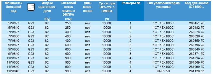 Технические характеристики лампы MASTER PL-S c 2-мя штырьками