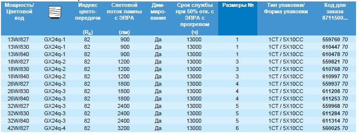 Технические характеристики лампы MASTER PL-T c 4-мя штырьками