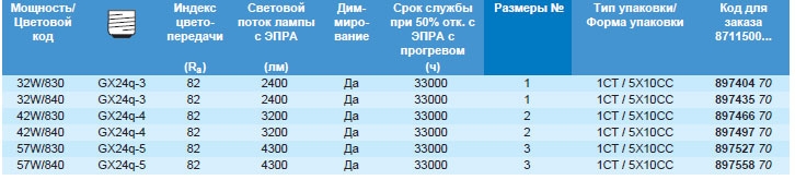 Технические характеристики лампы MASTER PL-T Xtra c 4-мя штырьками