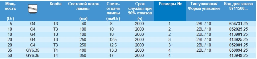 Технические характеристики галогенной лампы Halogen 12V Dichroic 2 years