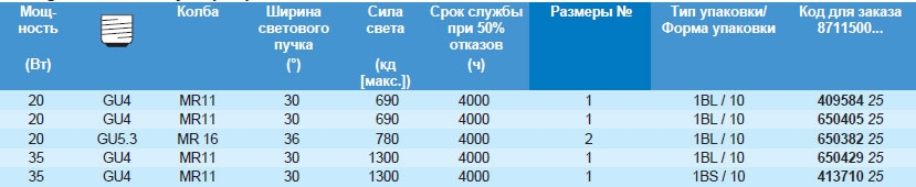 Технические характеристики галогенной лампы Halogen 12V Dichroic 4 years Технические характеристики галогенной лампы Halogen 12V Dichroic 4 years