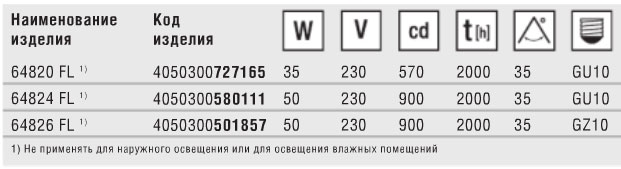 Технические характеристики галогенной лампы Halopar 16 GU10/GZ10 Технические характеристики галогенной лампы Halopar 16 GU10/GZ10