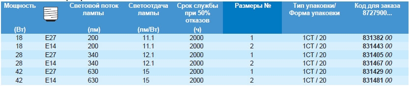 Технические характеристики галогенной лампы EcoClassic30