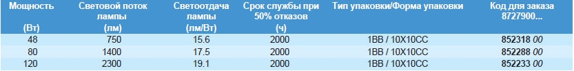 Технические характеристики компактной галогенной лампы Plusline ES