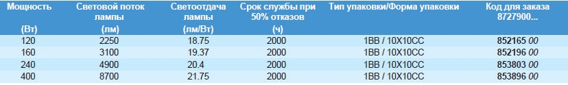 Технические характеристики галогенной лампы Plusline ES Small