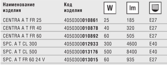 Технические характеристики лампы накаливания с термозащитой Special A Технические характеристики лампы накаливания с термозащитой Special A