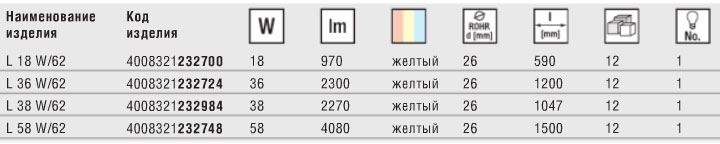 Технические характеристики трубчатой лампы LUMILUX CHIP control T8 Технические характеристики трубчатой лампы LUMILUX CHIP control T8