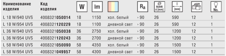 Технические характеристики трубчатой лампы Технические характеристики трубчатой лампы LUMILUX COLOR control T8