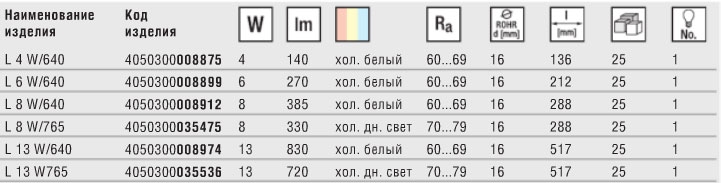 Технические характеристики трубчатой лампы LUMILUX T5 короткая