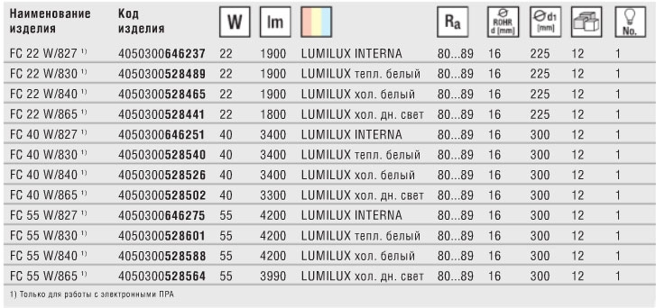 Технические характеристики кольцевой лампы LUMILUX T5 FC Технические характеристики кольцевой лампы LUMILUX T5 FC