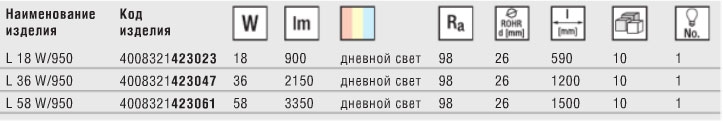 Технические характеристики трубчатой лампы COLOR proof T8