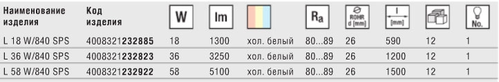Технические характеристики люминесцентной лампы LUMILUX SPLIT control T8