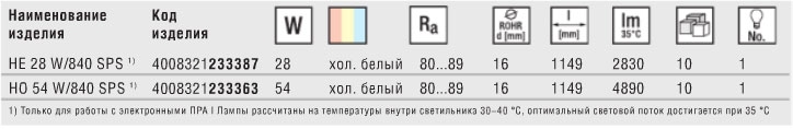 Технические характеристики трубчатой лампы LUMILUX SPLIT control T5