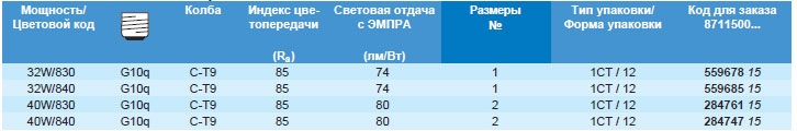 Технические характеристики лампы Master TL-E Circular Super 80