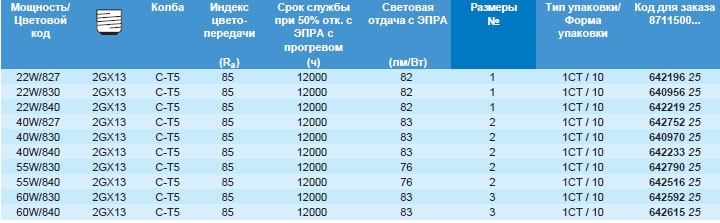 Технические характеристики люминесцентной лампы MASTER TL5 Circular Технические характеристики люминесцентной лампы MASTER TL5 Circular