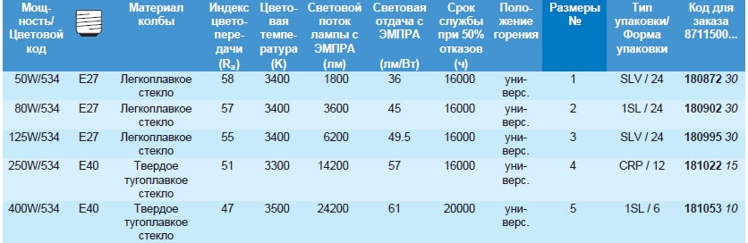Технические характеристики ртутной лампы HPL Comfort от Philips