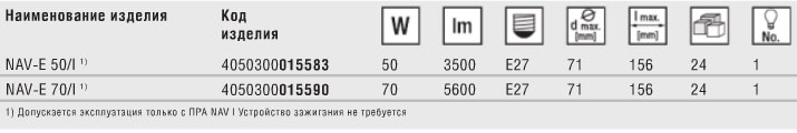 Технические характеристики натриевой лампы VIALOX NAV-E со встроенным устройством зажигания