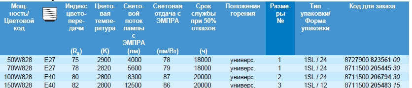 Технические характеристики лампы MASTERColour CityWhite CDO-ET Технические характеристики лампы MASTERColour CityWhite CDO-ET