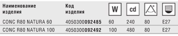 Технические характеристики зеркальной лампы для растений Concentra Spot Natura R80