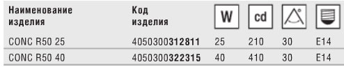 Технические характеристики зеркальной лампы накаливания Concentra Spot R50