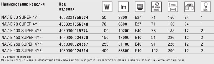 Технические характеристики натриевой лампы VIALOX NAV-E SUPER 4Y
