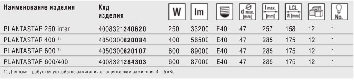 Технические характеристики натриевой лампы PLANTASTAR
