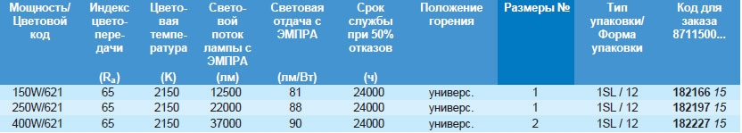 Технические характеристики натриевой лампы SON Comfort Philips Технические характеристики натриевой лампы SON Comfort Philips