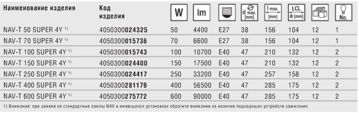 Технические характеристики натриевой лампы VIALOX NAV-T SUPER 4Y