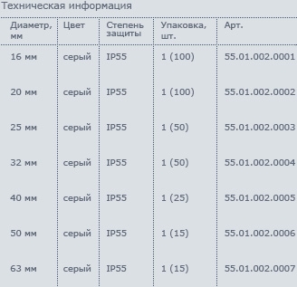Техническая информация Техническая информация