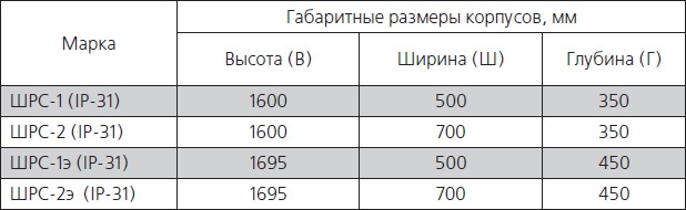 Шкафы Распределительные Силовые (ШРС)