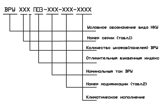 Распределительные Устройства (ВРУ)