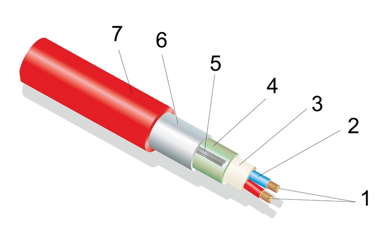Строение - thermocable